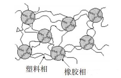 TPE的结构示意图